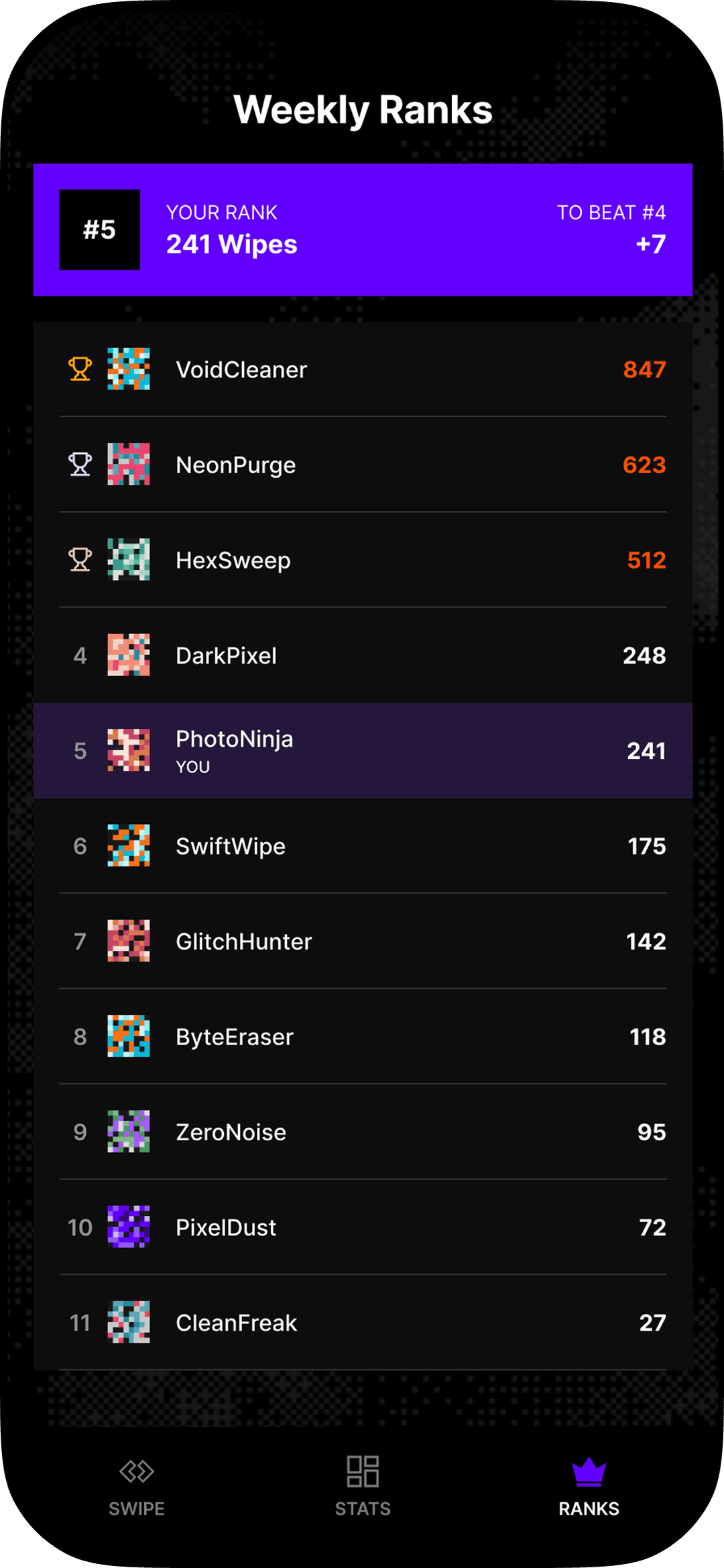 Wipix weekly leaderboard