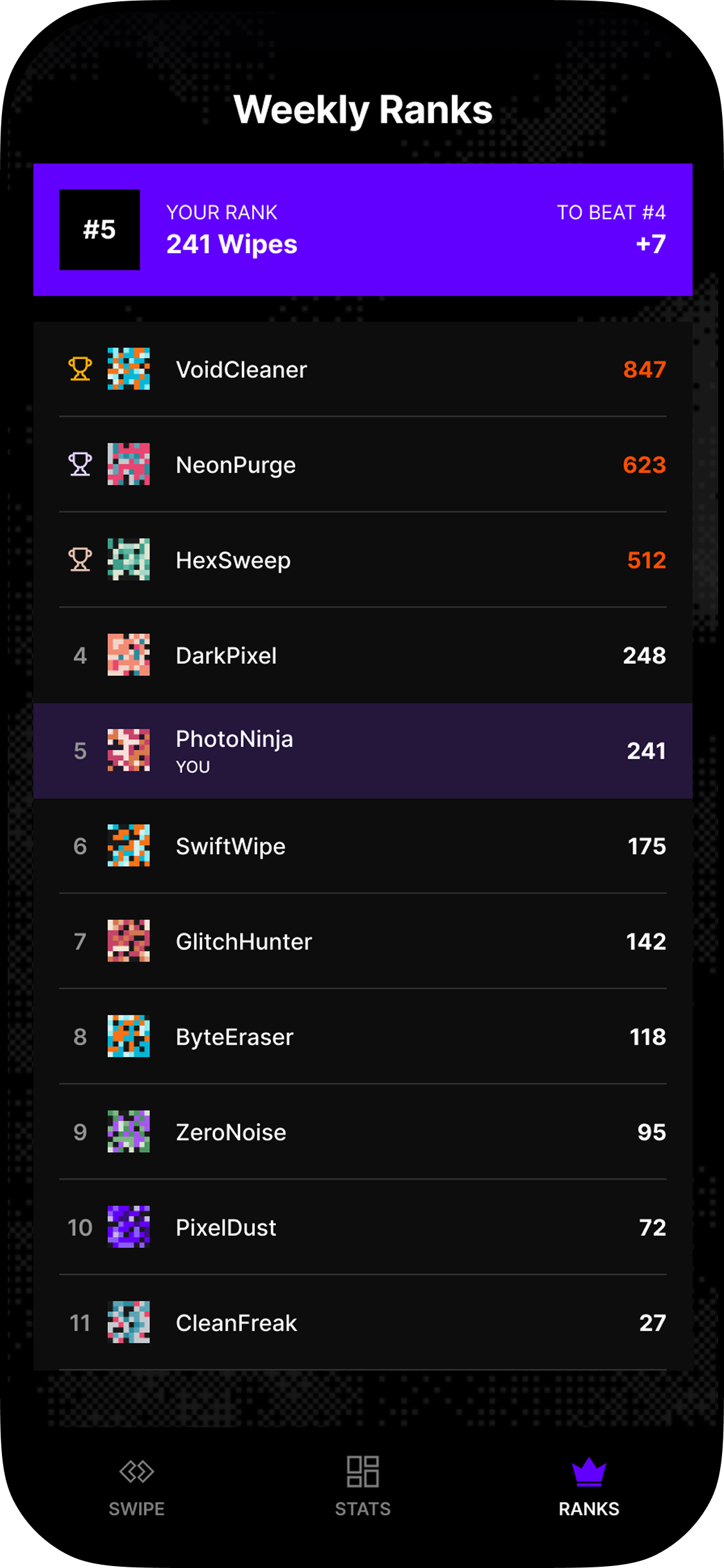 Wipix weekly leaderboard